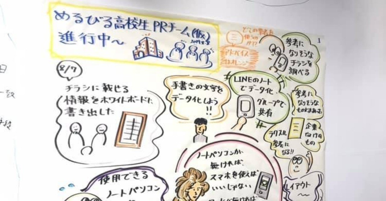 19 8 8 めるびる高校生prチーム 仮 会議グラフィック トークグラフィッカー山口翔太 Note