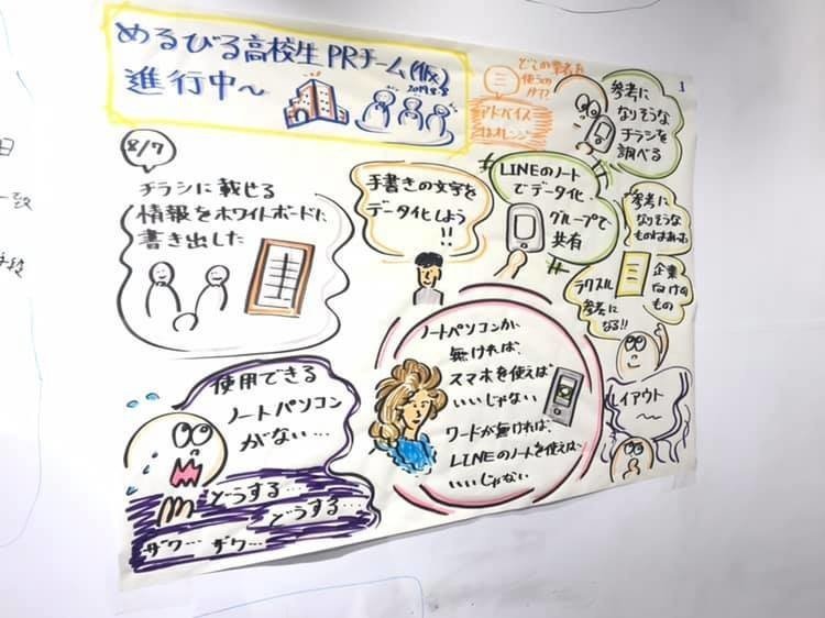 19 8 8 めるびる高校生prチーム 仮 会議グラフィック トークグラフィッカー山口翔太 Note 19 8 8 めるびる高校生prチーム 仮 会議グラフィック トークグラフィッカー山口翔太 Note
