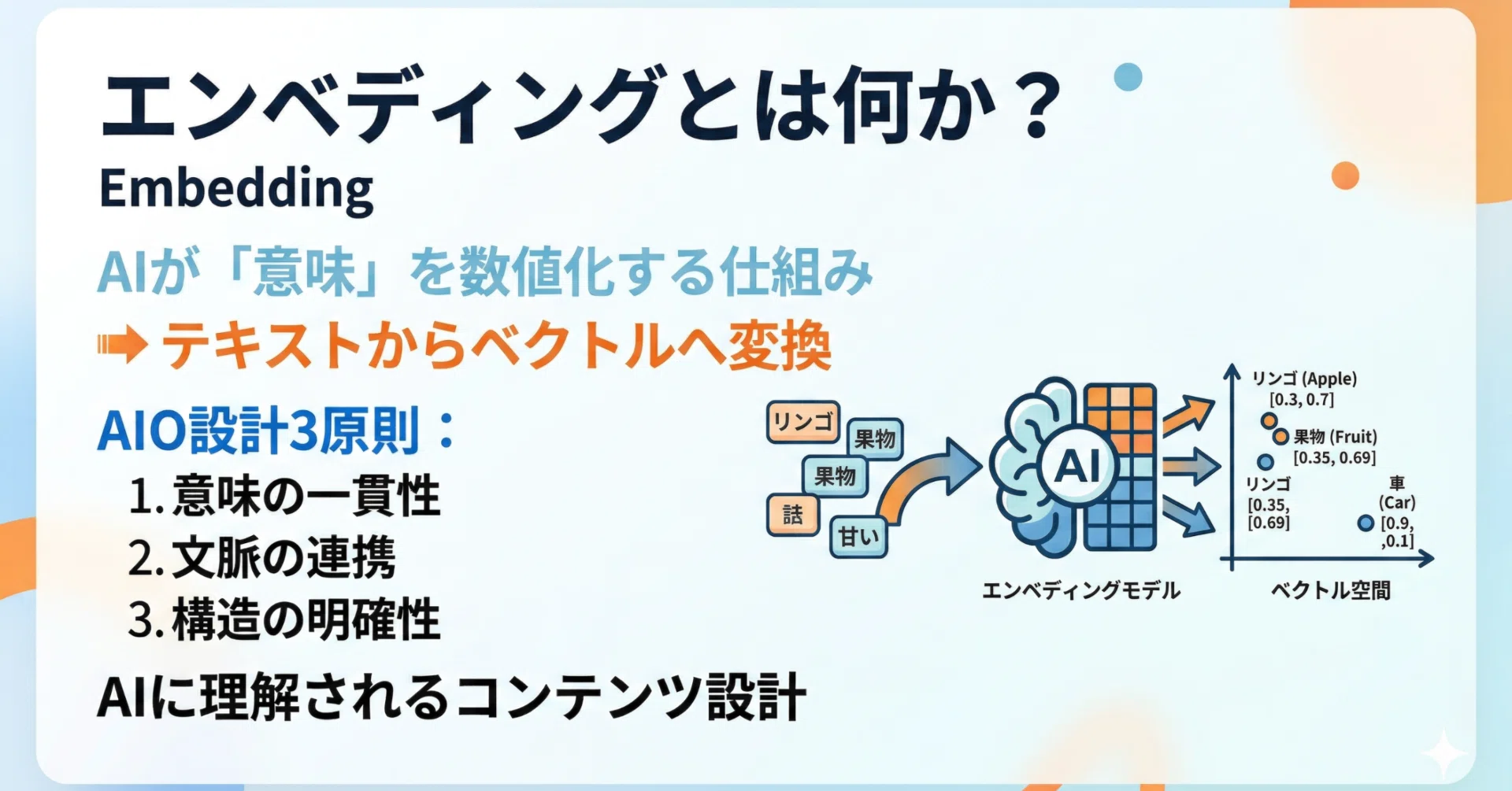 エンベディング（Embedding）とは何か：AIがコンテンツの