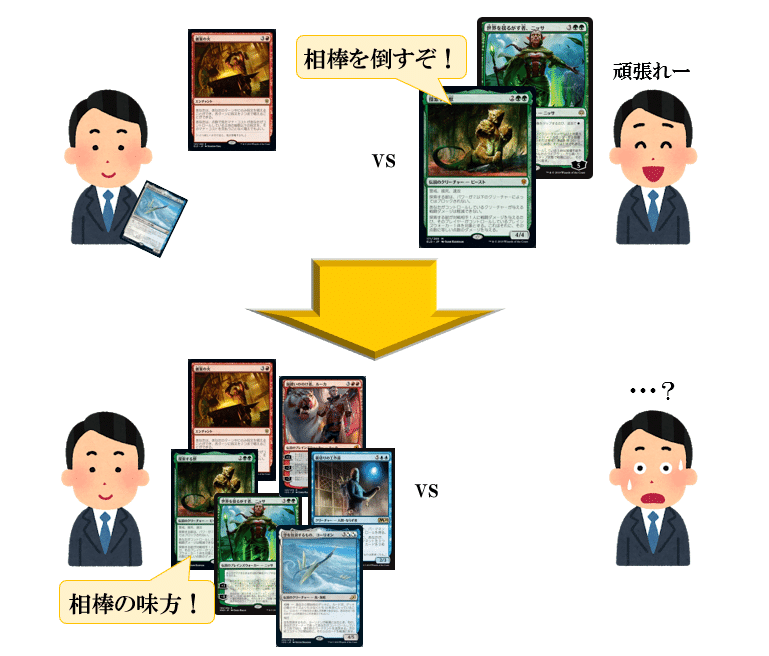 5分で分かる相棒 ザ ギャザリング デッキ一覧とthe Arena Open対策 ガンプ Ganp Note 5分で分かる相棒 ザ ギャザリング デッキ一覧とthe Arena Open対策 ガンプ Ganp Note