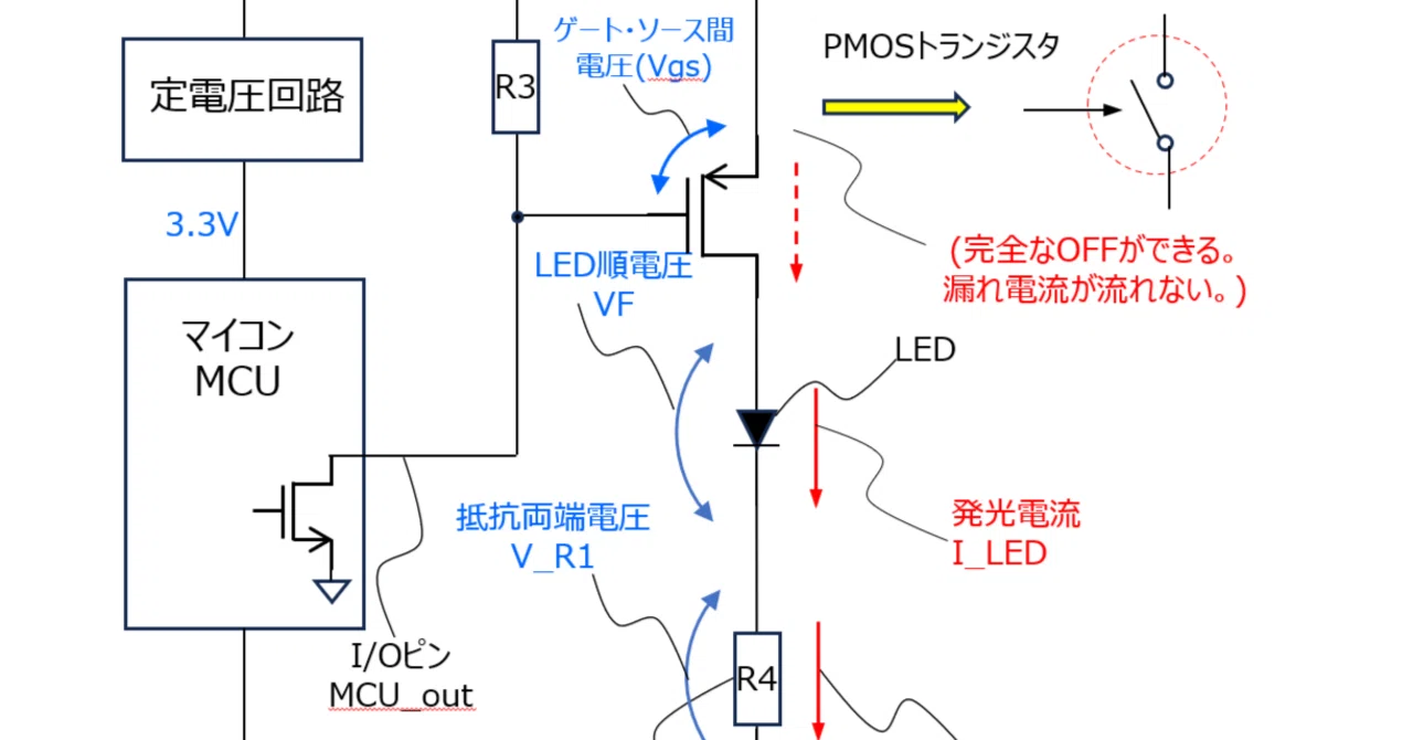 簡単なLED駆動回路 PMOS駆動の場合 記事No.047 【初心者向け】｜ENU2025
