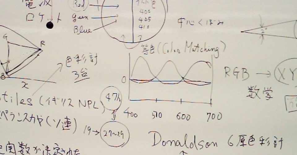 理系の学習法 なぜ数学が苦手か 徹底的に分析する 石原 太一 Taichi Ishihara Note