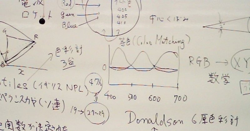 理系の学習法 なぜ数学が苦手か 徹底的に分析する 石原 太一 Taichi Ishihara Note