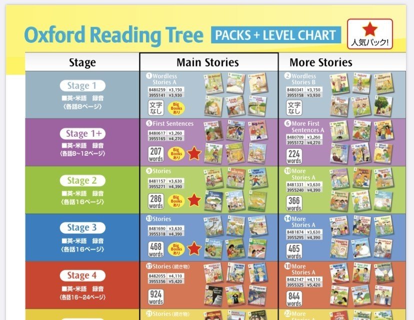 英語多読メモ 図書館でORT借りるってどう？CDや音声ペンは