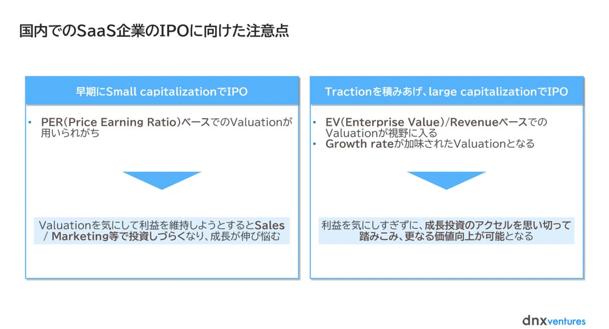 図1