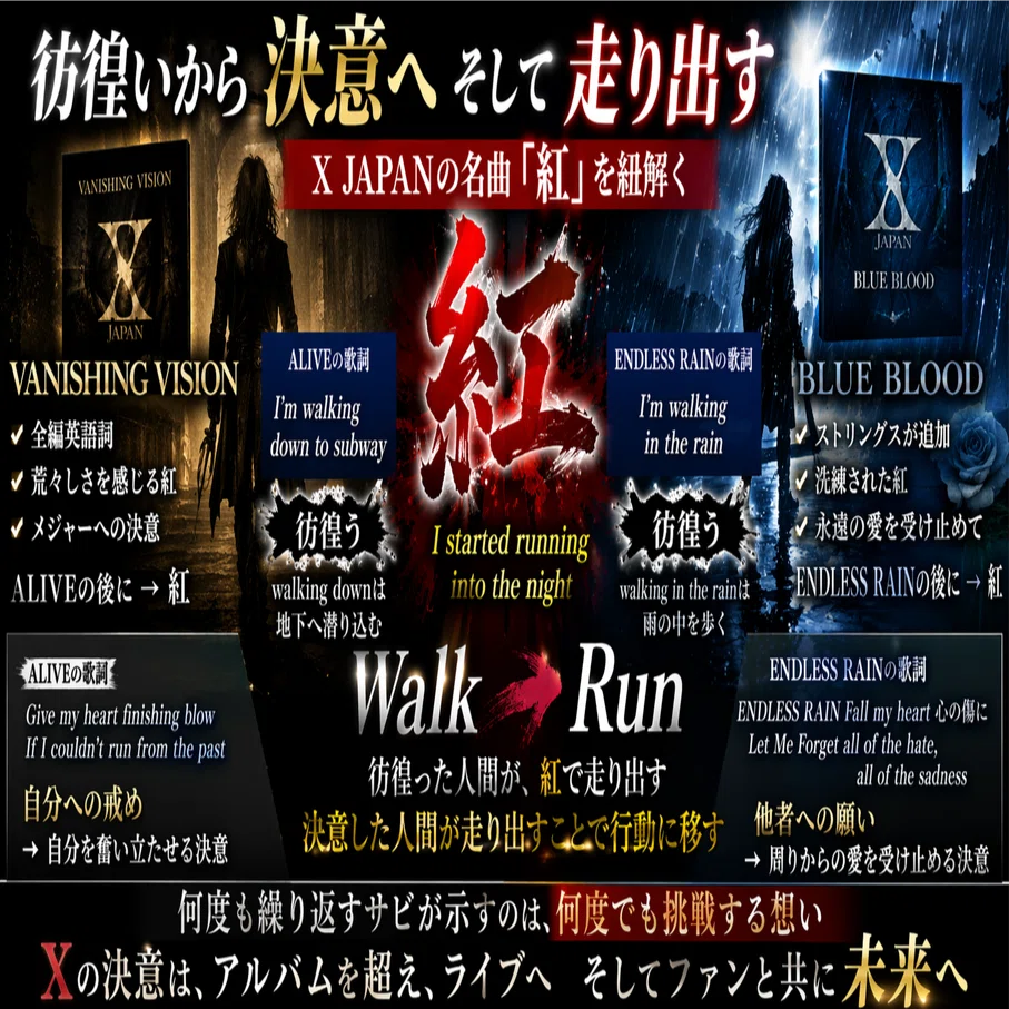 X JAPAN  紅 ENDLESS RAIN WEEK END Stream X Japan Endless Rain Cover by Joseph Zuzula | Listen online