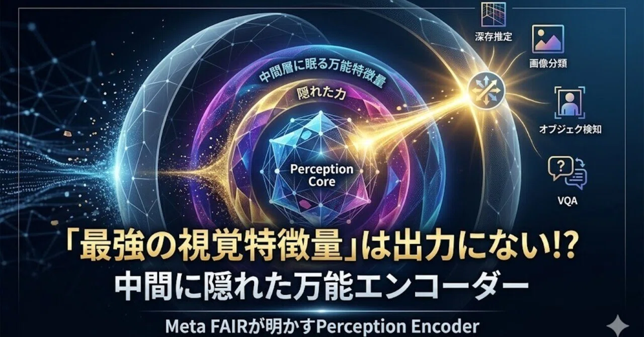 【論文瞬読】「最強の視覚特徴量はネットワークの出力にはない」：Perception Encoderが示すコントラスティブ学習の隠された力｜AI ...