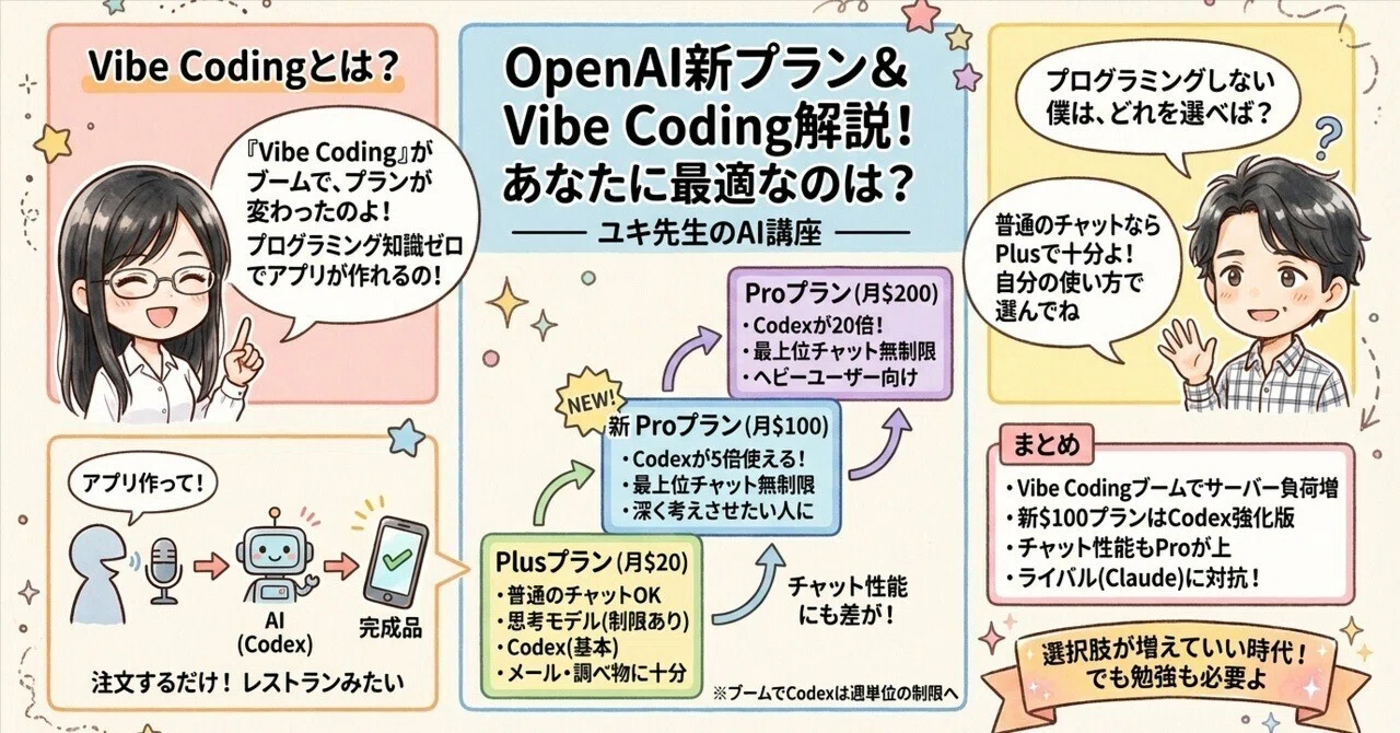 OpenAIが人気すぎてプランを変えた話 — ユキ先生のAI講座｜たけ