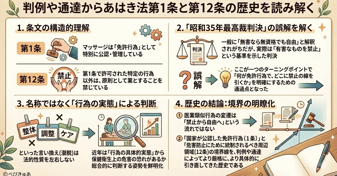 医業類似行為の変遷をどうみるか― あはき法第1条・第12条を読み解く ―|山田光敏