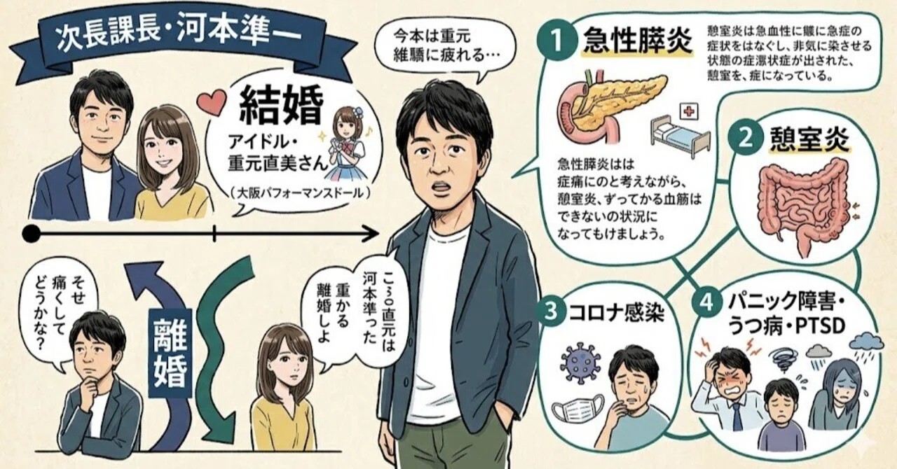 重元直美 若い 頃