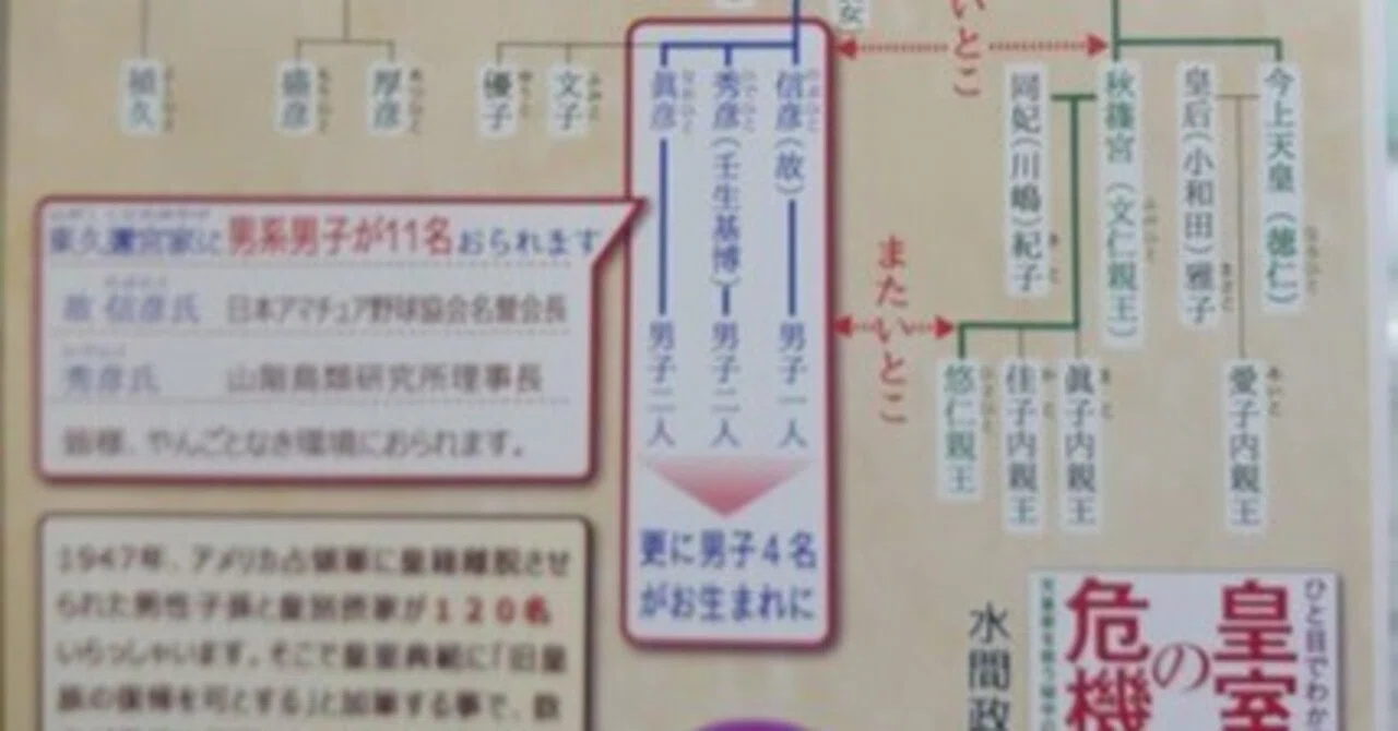 天皇は男系は常識