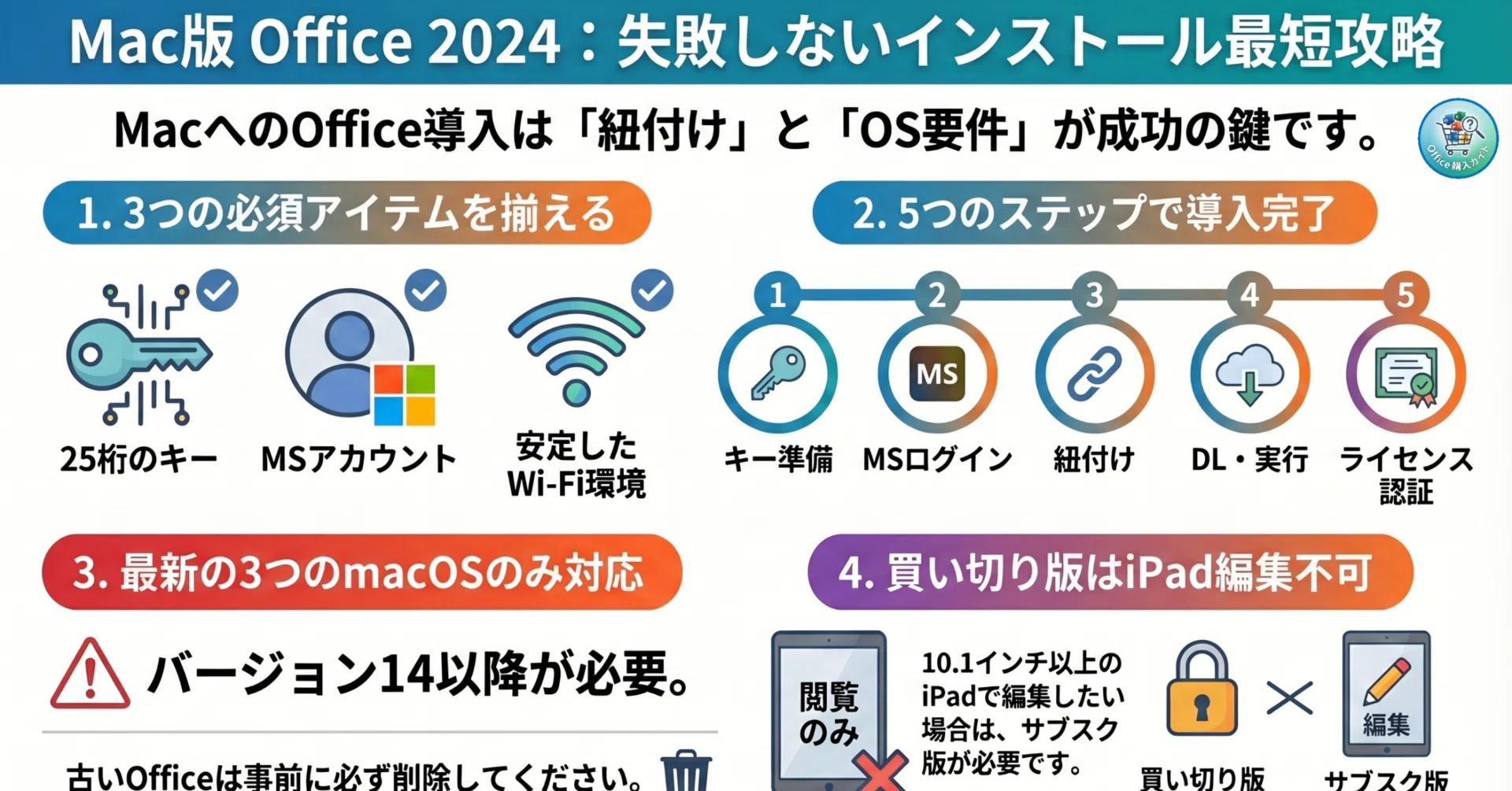 図解】Mac版Office 2024のインストール手順！ダウンロードから認証まで