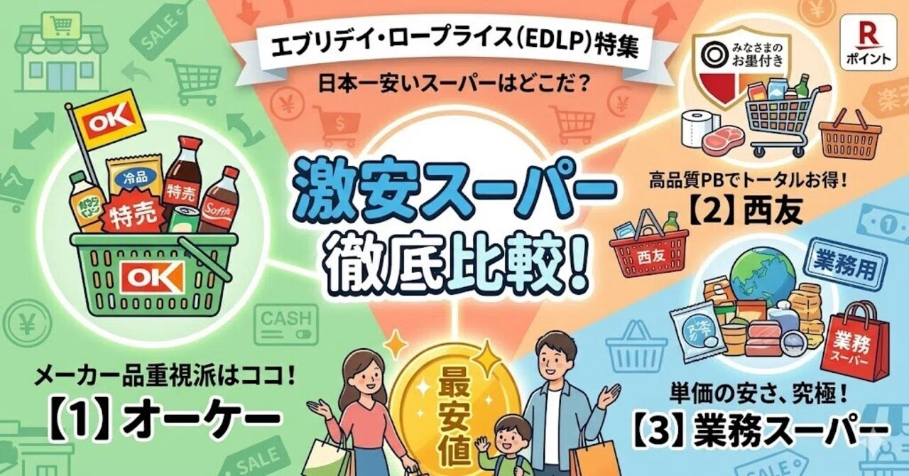 日本で一番安いスーパーはどこ？エブリデイ・ロープライス（EDLP）型のスーパーを比較｜リスマ