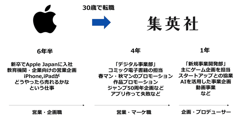 自己紹介 お前誰だよ について Mori Michiharu Note