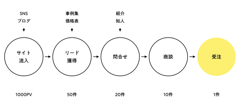 スクリーンショット 2020-05-26 14.58.21