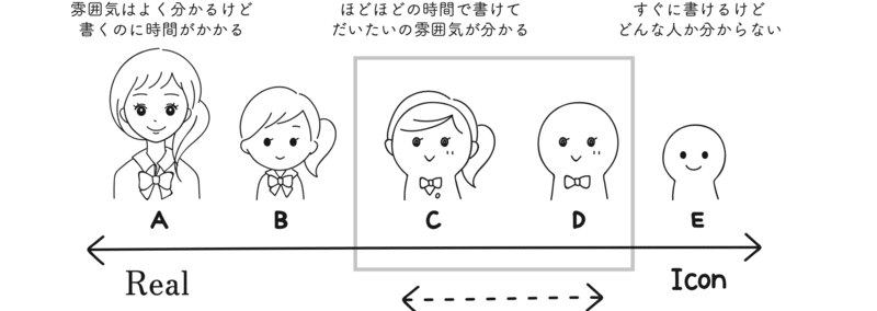 12 気まぐれスケッチ ゆるいオモチャたち Noriaki Kawanishi Dmm Note