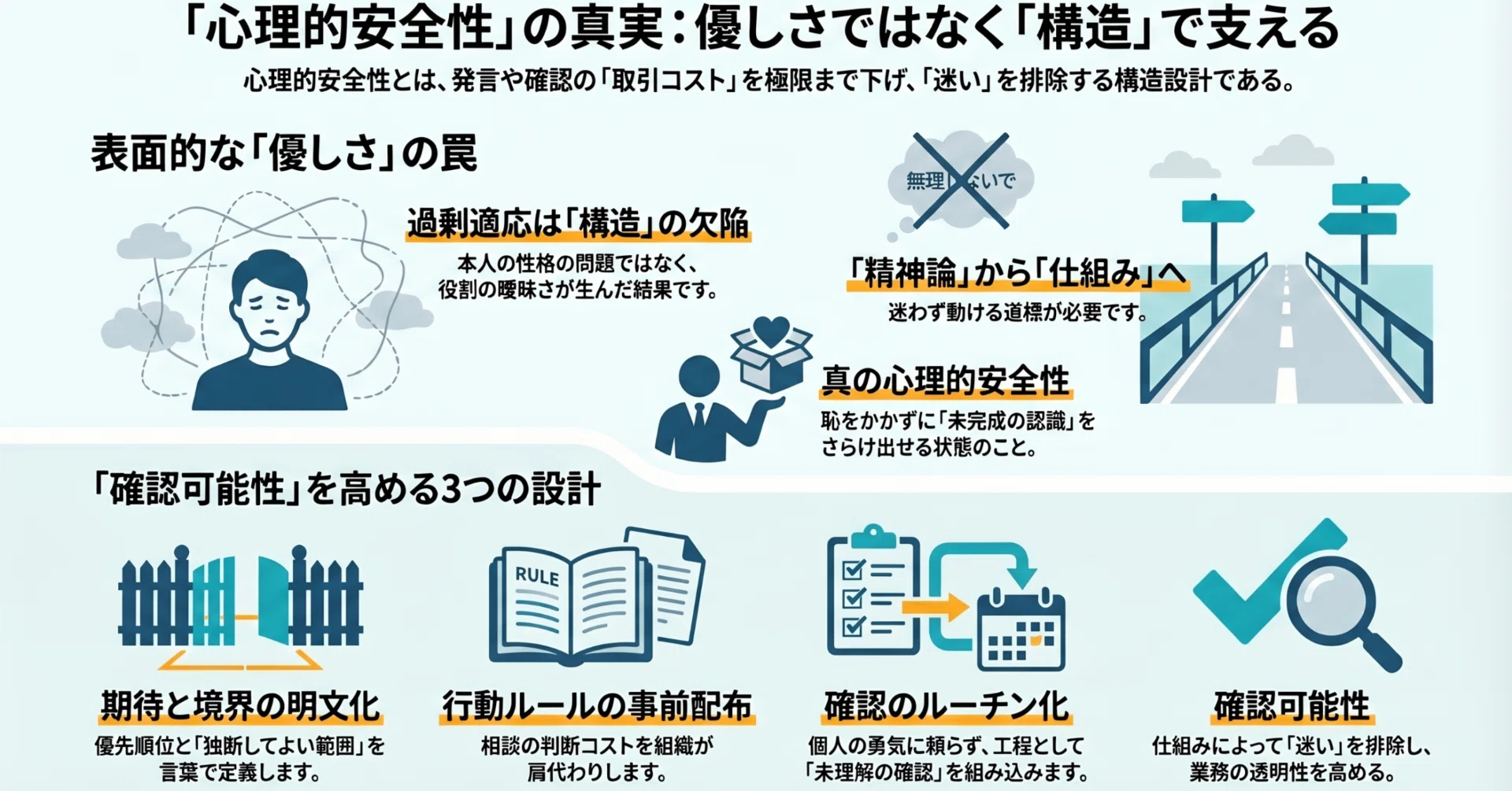 心理的安全性」を優しさと勘違いしていませんか？過剰適応を防ぐための