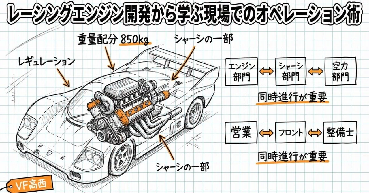 レーシングエンジン開発から学ぶ現場でのオペレーション術｜VF高西