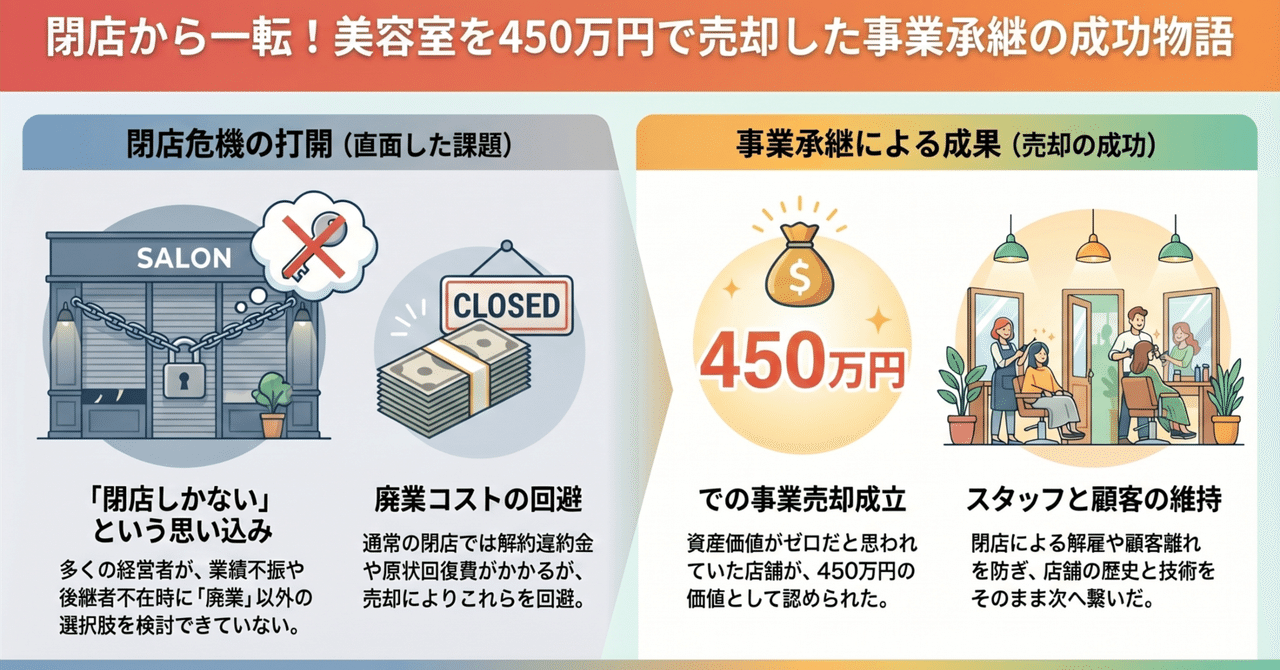 サロン閉業する為お譲りします。 インフルエンサーの1投稿でネイルサロンが閉業へ。#ネイリスト #ネイル