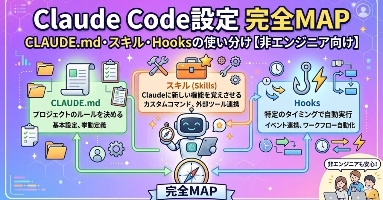 Claude Code Configuration Complete MAP | How to Use CLAUDE.md, Skills ...