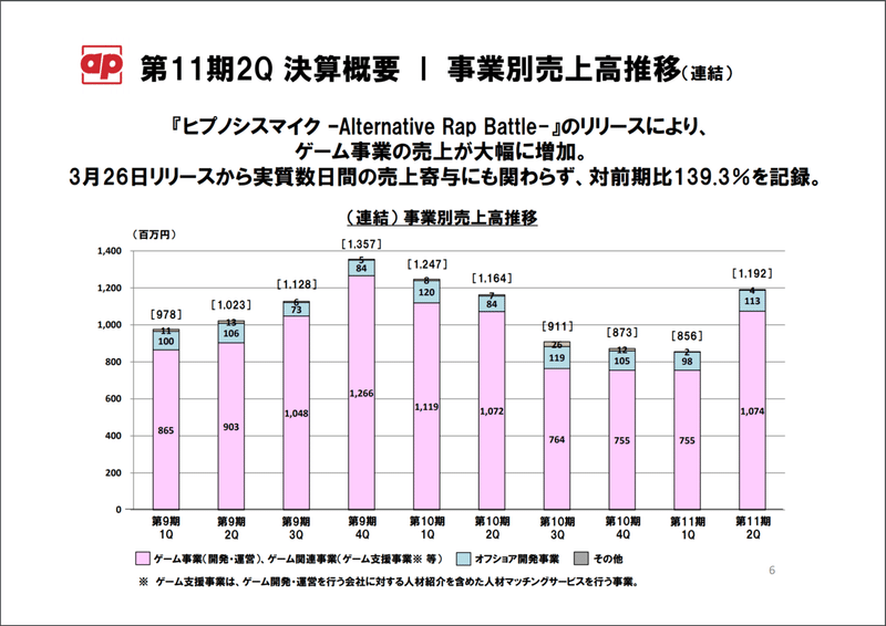 25 ユーリオンアイス 売上 ユーリオンアイス 売上