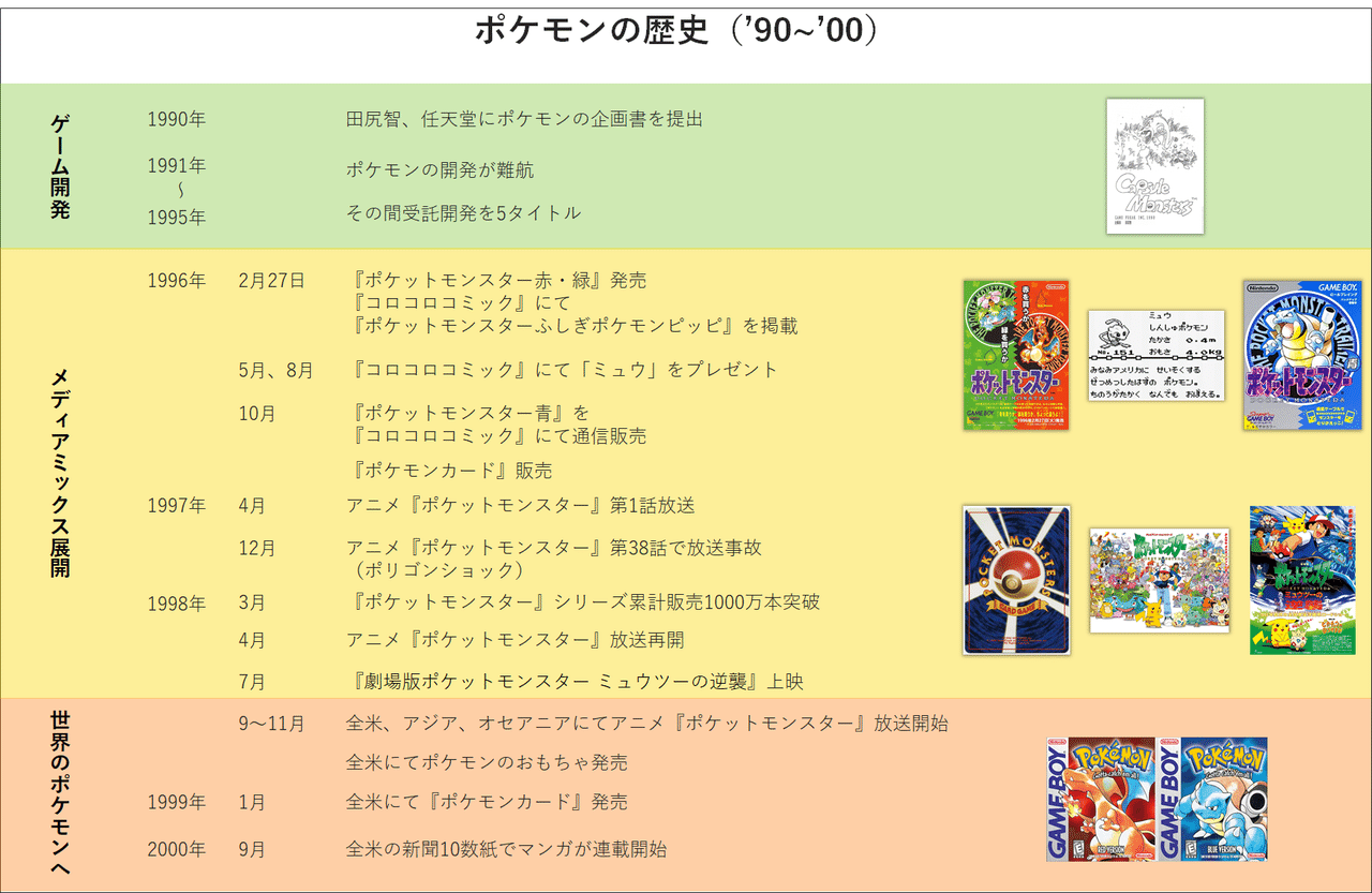 なぜポケモンは面白いのか 世界中で愛されるのか ポケモン ストーリー を読んで Fujiki Note