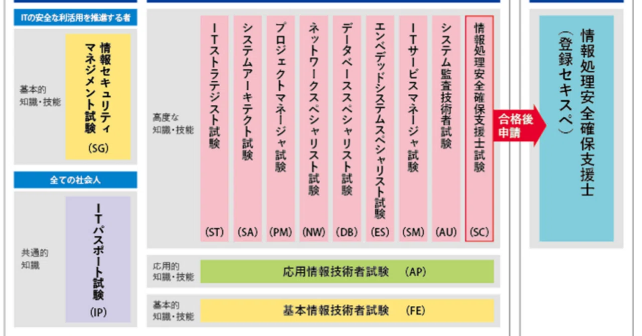基本情報技術者試験】エクストリームプログラミング（XP）をわかり