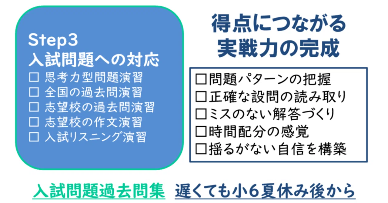 仙台二華中入試問題の攻略・総合問題対策②「過去問演習のやり方