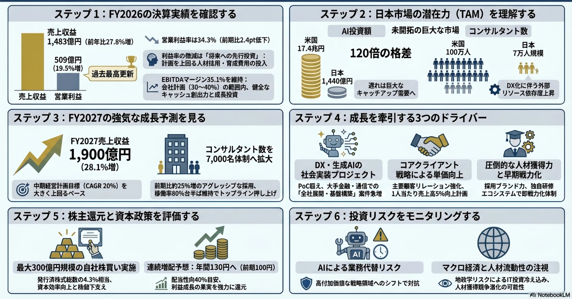 株式会社ベイカレント（6532）包括的証券アナリストレポート：FY2026