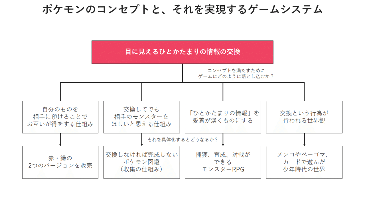 なぜポケモンは面白いのか 世界中で愛されるのか ポケモン ストーリー を読んで Fujiki Note なぜポケモンは面白いのか 世界中で愛されるのか ポケモン ストーリー を読んで Fujiki Note