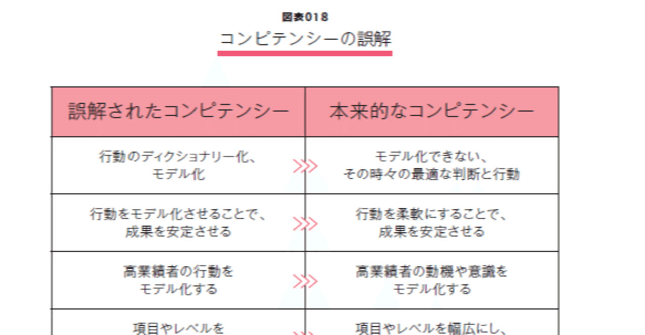 コンピテンシーとは何か？『図解 人材マネジメント入門』【無料公開#9