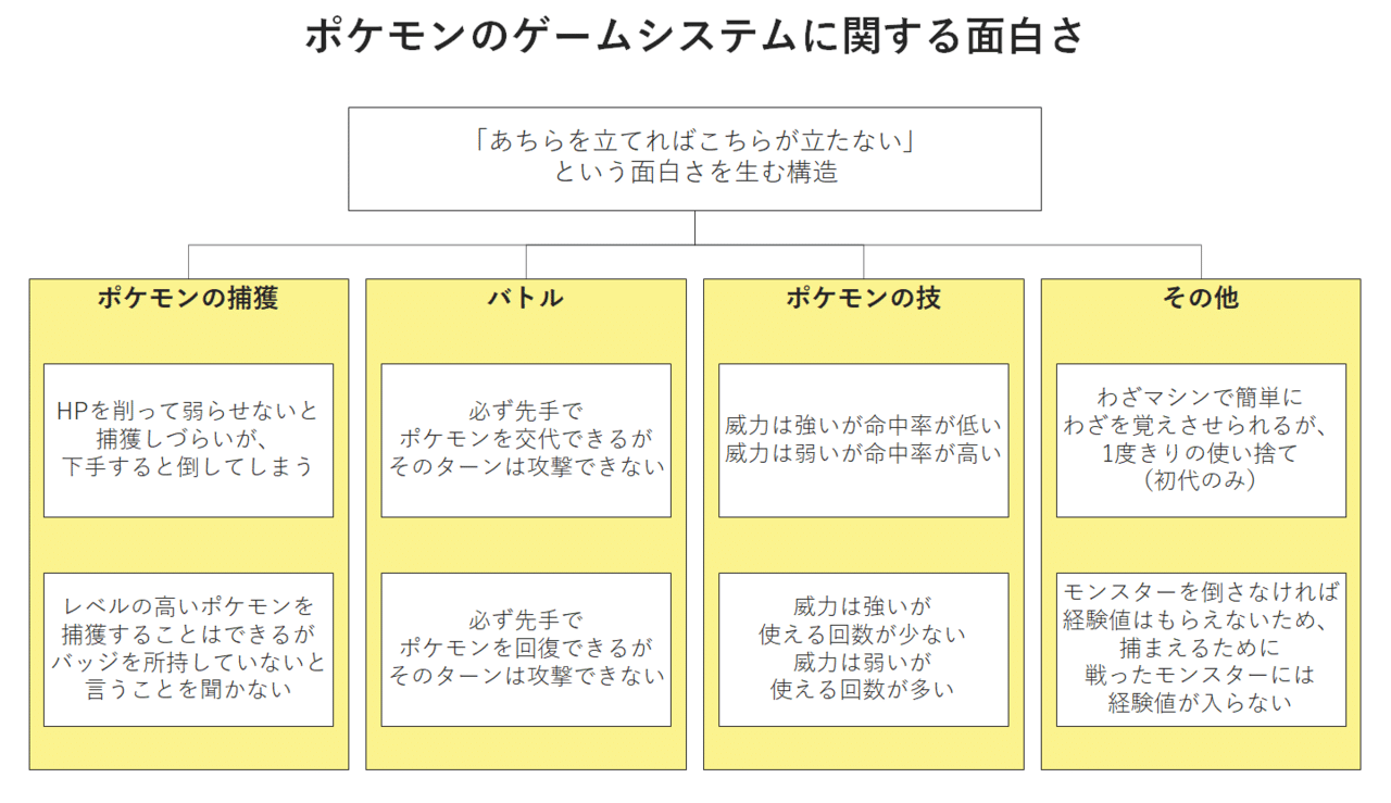 命中率 ポケモン イメージポケモンコレクション