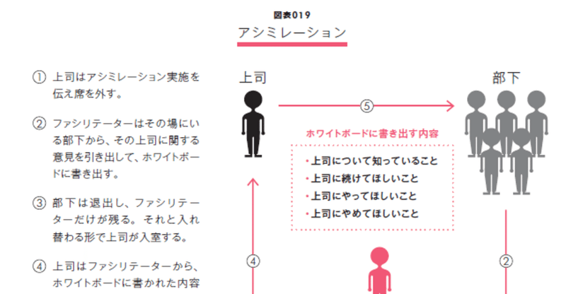 フィードバックとは何か？『図解 人財マネジメント入門』【無料公開#10】