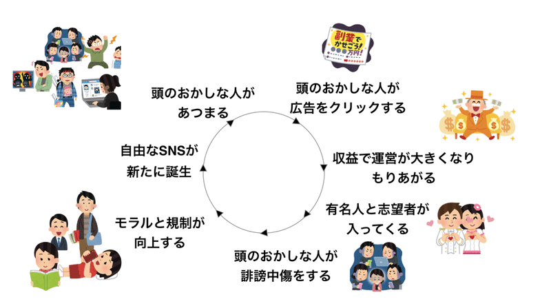 悪い口のないtwitterは存在できない２ Yako Note