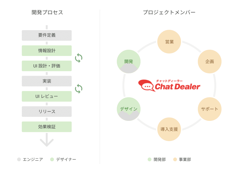 Btobプロダクトのuiデザインプロセス しまづ Note