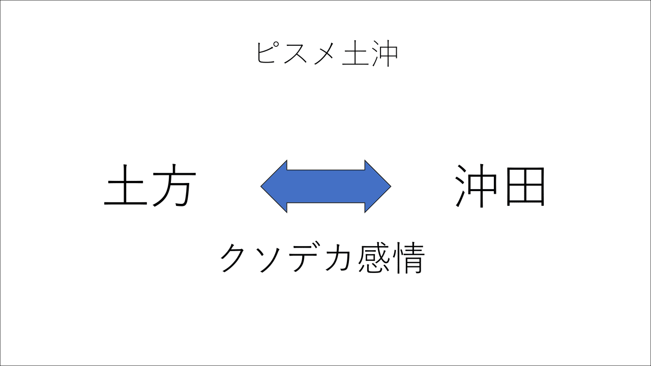 ピスメを再読したら土沖が大変なことになっててびっくりした話 にか Note