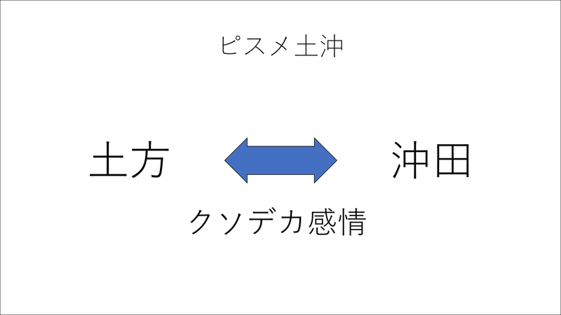 ピスメの土沖の話を聞いてほしい にか Note