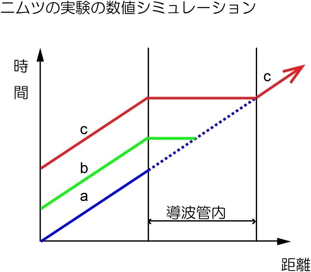 1880タイムリープ量子力学揺らぎゼロ磁場ゴールドドラゴン流体