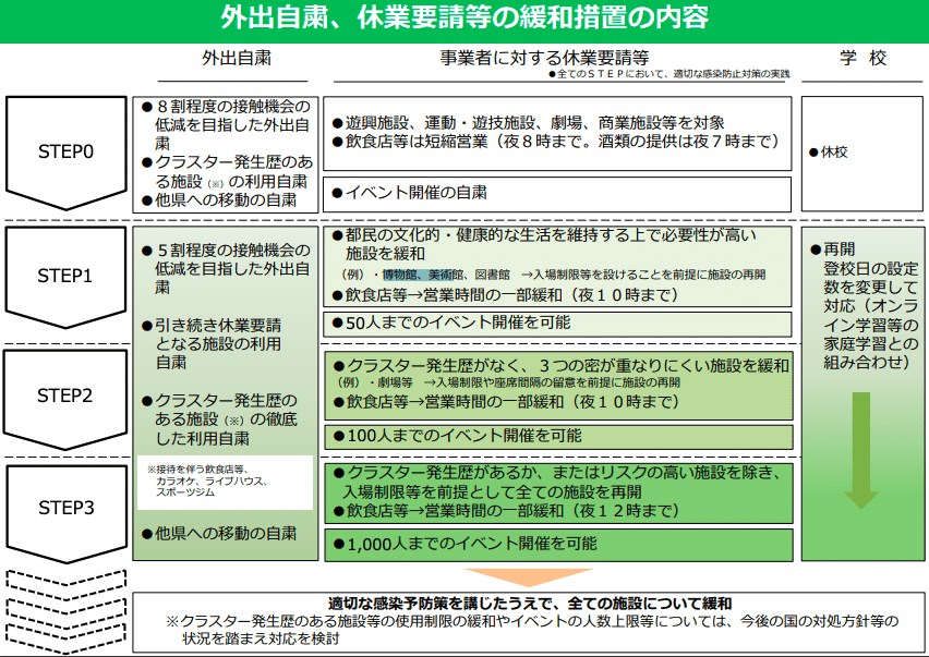 スクリーンショット 2020-05-26 17.57.00