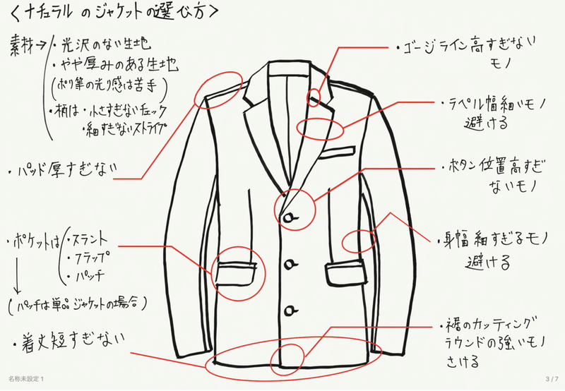 メンズ 骨格診断 ナチュラルタイプ 特徴まとめ ひろゆき メンズファッションコンサルタント Note