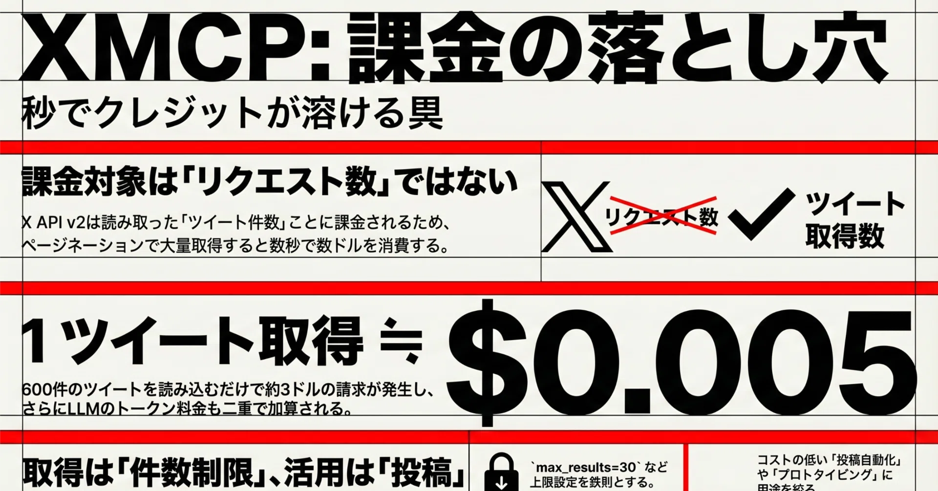 AIエージェント経由でXをつかえる「XMCP」を使ってみた。便利だけど
