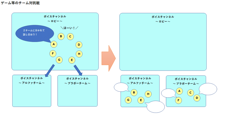 ボイス テキストチャットツール Discord の紹介 ラフなひとこと 目黒にあるsesエンジニアの会社です Note