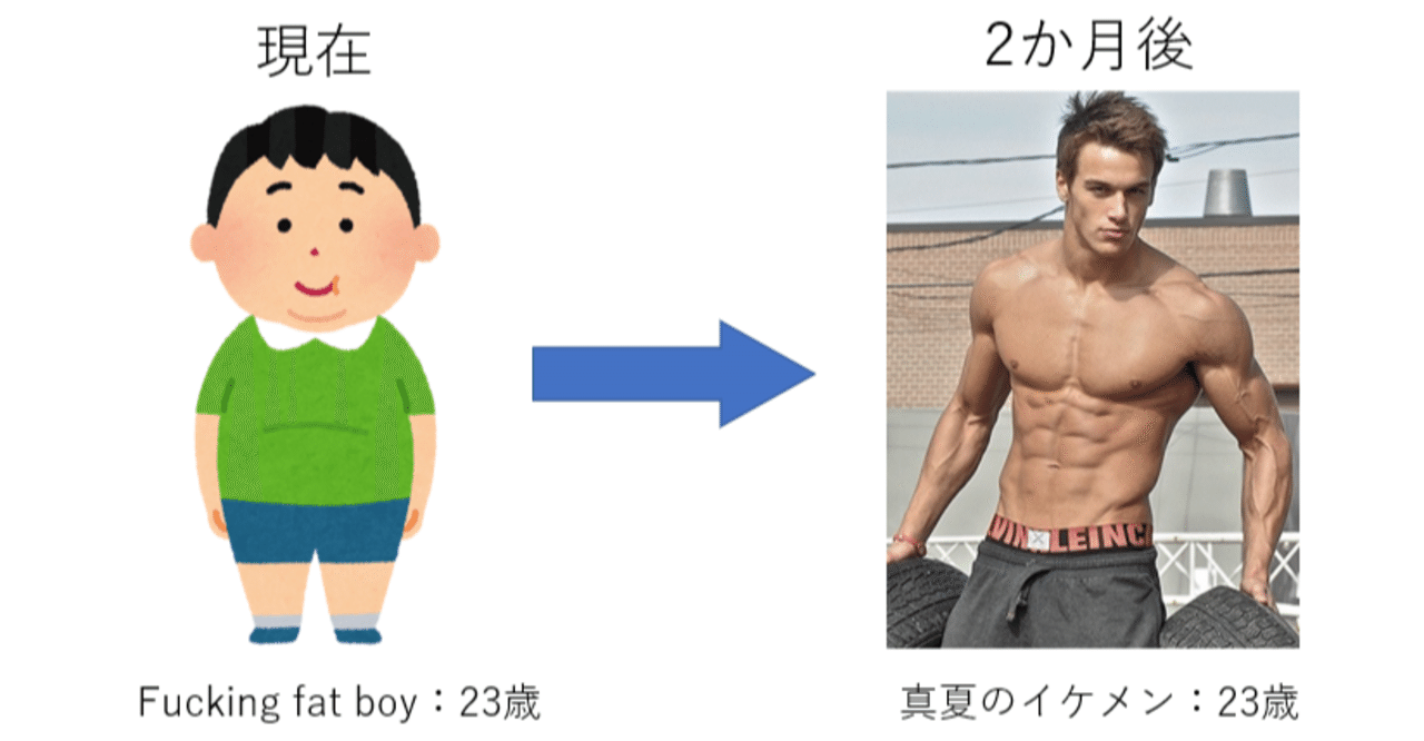 今年こそ腹筋割るんだ とあるデブの3段腹目録 けつあご3世 Note 今年こそ腹筋割るんだ とあるデブの3段腹目録 けつあご3世 Note