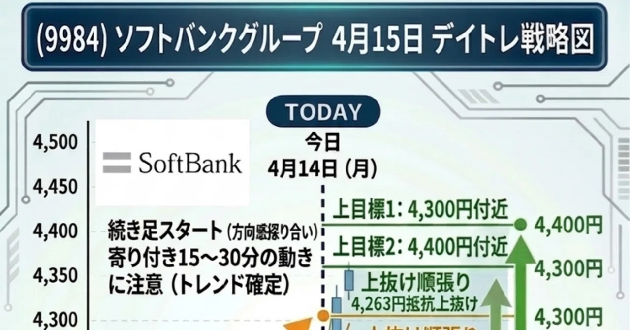 4月15日 日本株デイトレ戦略｜注目3銘柄（ソフトバンクG・フジクラ