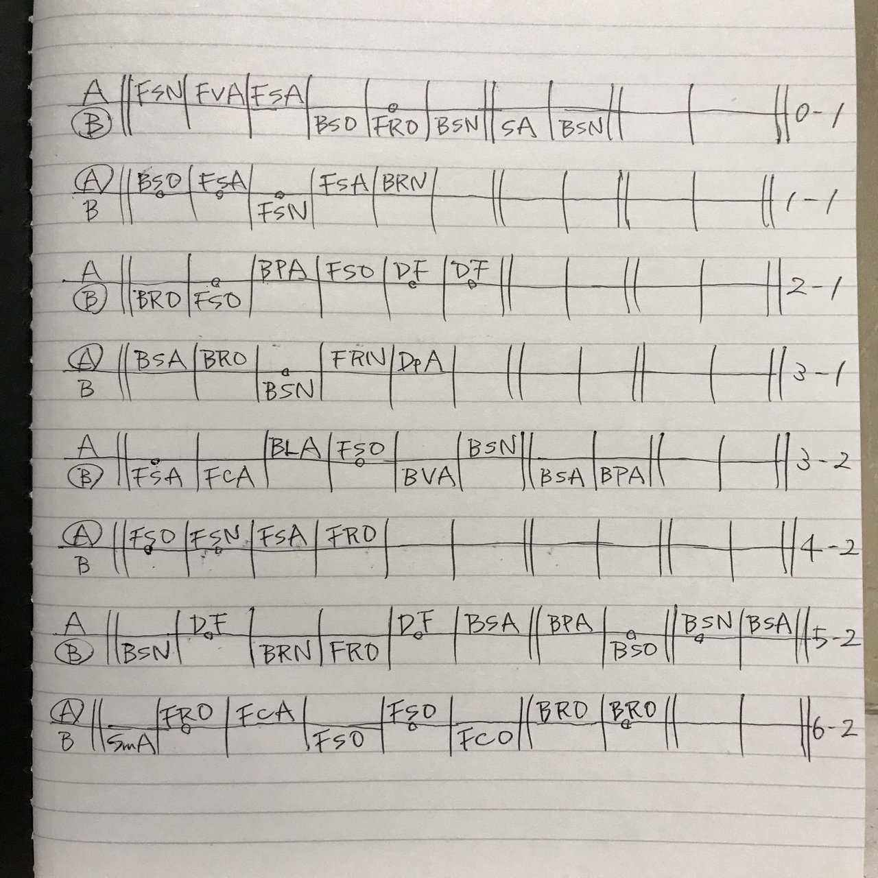 スコアシートをつけてみよう Vol 3 土居諒太 テニスコーチ Note