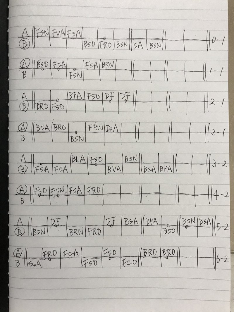スコアシートをつけてみよう Vol 3 土居諒太 テニスコーチ Note