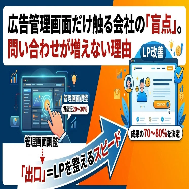 残念ながら広告の管理画面を毎日触っても問い合わせは増えません｜にし