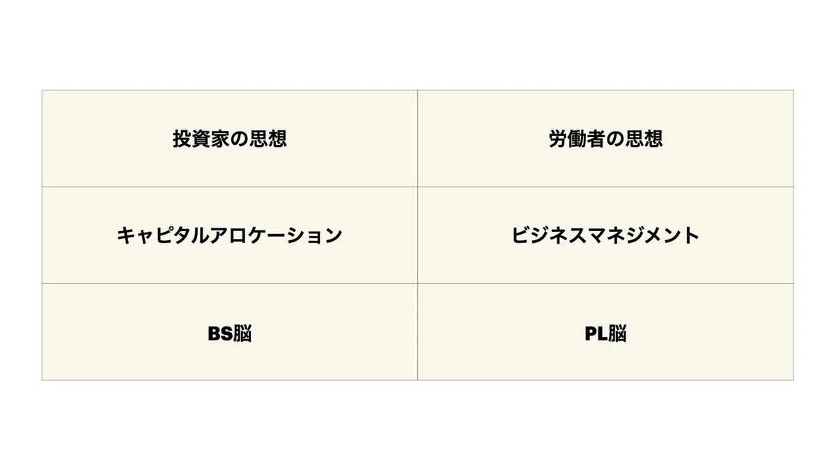 投資家の思想と労働者の思想.001
