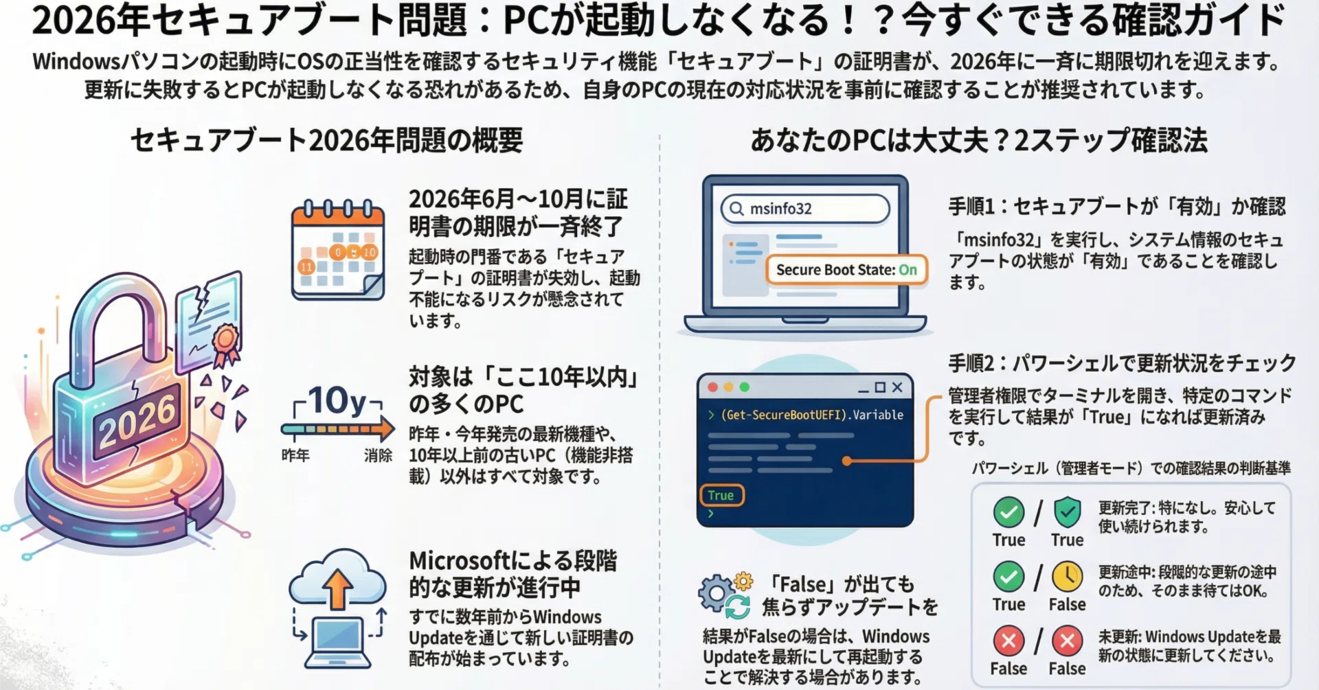 2026年セキュアブート問題（Windows 2026年問題）」について｜空風さん