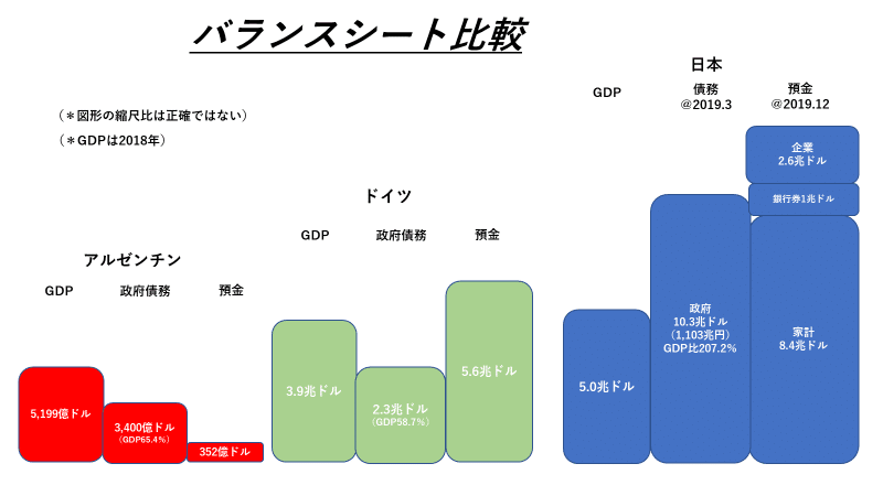 バランスシート比較